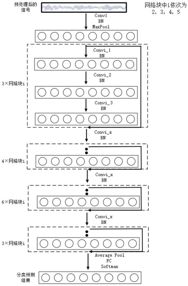 Valve fault state sensing calculation diagnosis method and system based on terahertz radar