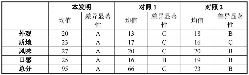 Preparation method and application of active bovine achilles tendon collagen peptide capable of whitening skin and fading spots