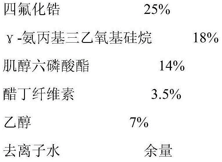 A kind of nickel-manganese-silicon-containing chromium-free zinc-aluminum coating anticorrosion paint