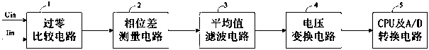 Power factor measurement circuit