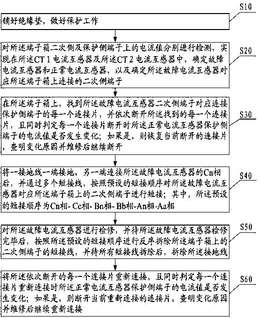 A three-half connection mode current loop inspection and short circuit operation method