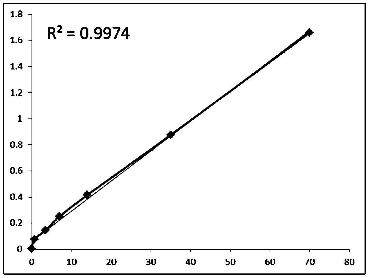 Time-resolved fluorescence immunoassay kit for detecting novel coronavirus and preparation method thereof