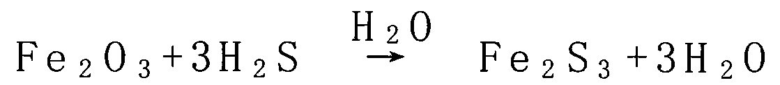 Method and device for removing hydrogen sulfide from gas by using suspension of ferric oxide powder