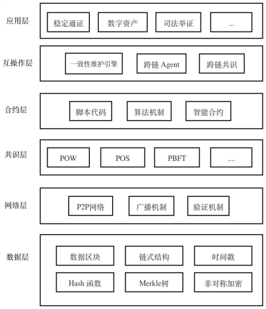 Data consistency maintenance method for realizing cross-chain interoperation