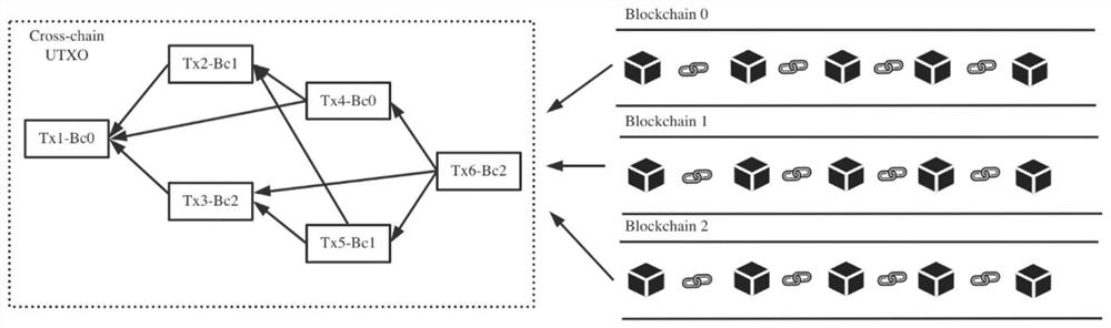 Data consistency maintenance method for realizing cross-chain interoperation