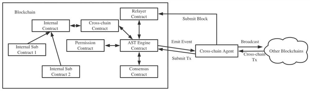 Data consistency maintenance method for realizing cross-chain interoperation