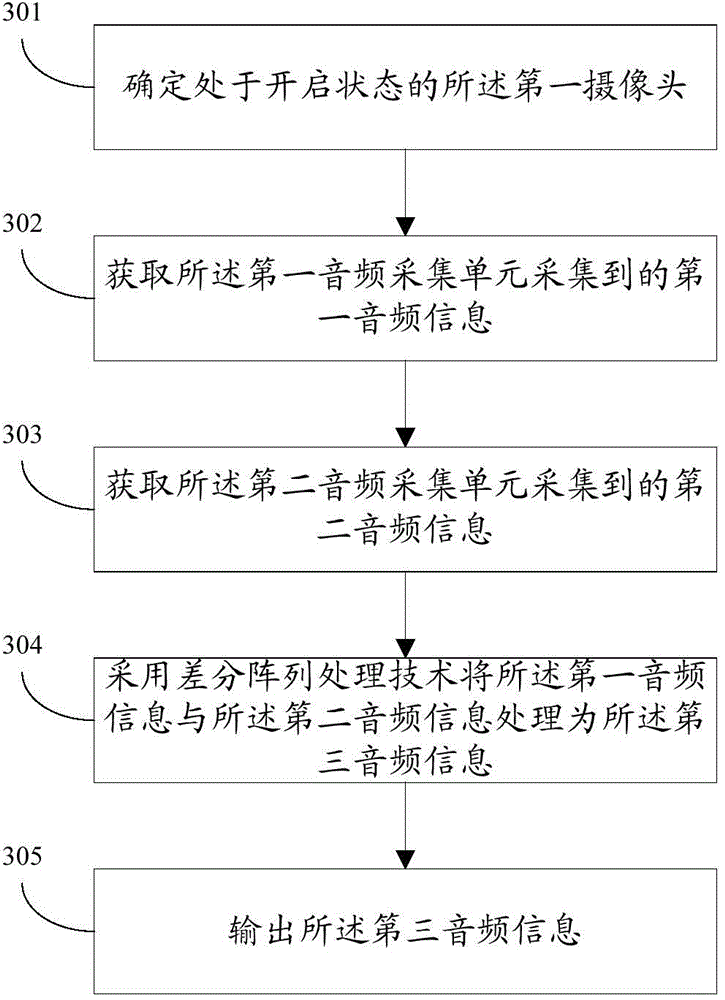 Audio information processing method and device