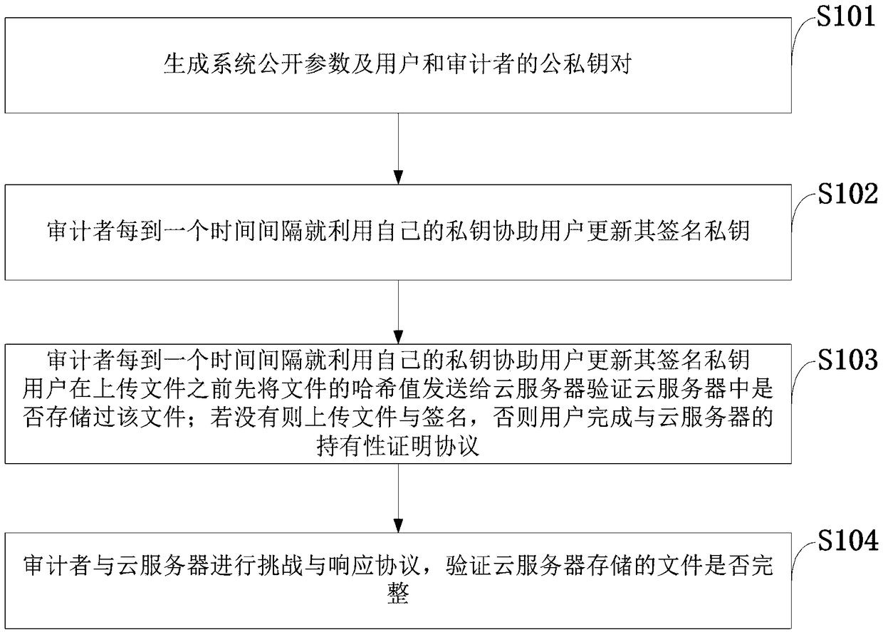 Method and system for supporting dense data deduplication and integrity verification