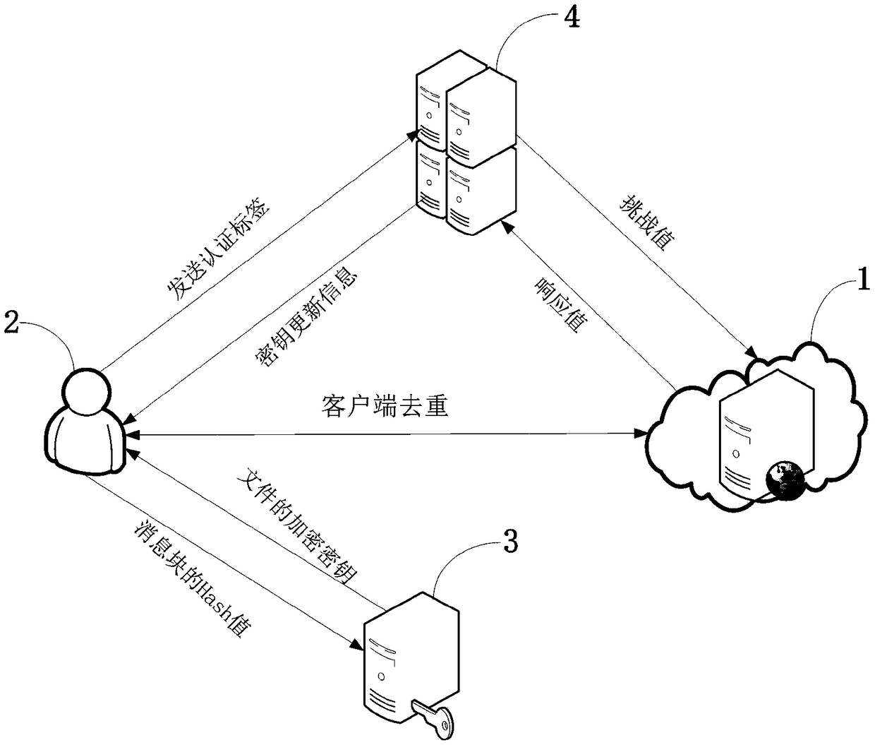 Method and system for supporting dense data deduplication and integrity verification