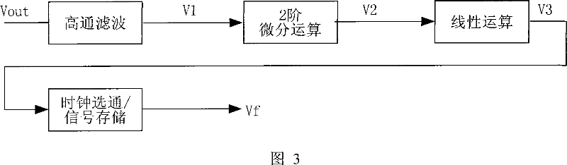 Voltage-stabilizing switch power source with voltage ripple detection circuit