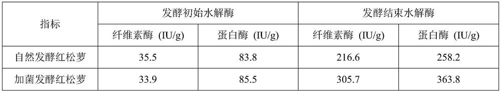 Functional-microbe-optimized-fermented spiral black tea and preparation method therefor