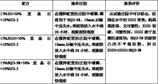 Plugging agent suitable for large leakage, its preparation method and leaking stopping technology