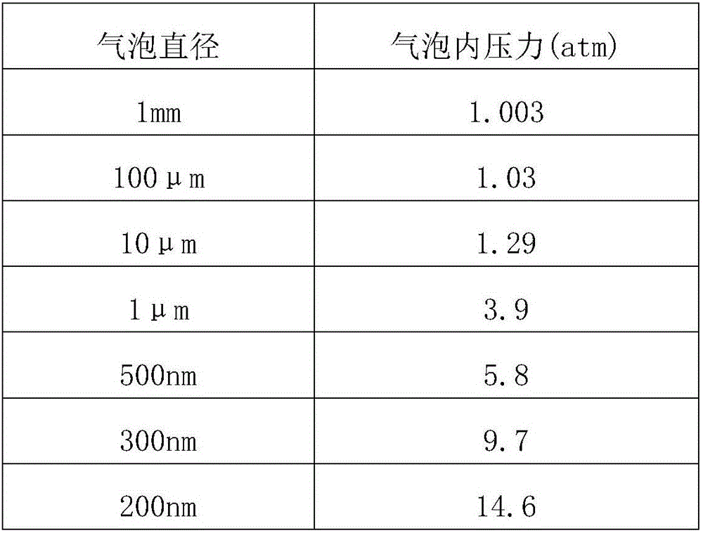 Method and device for anesthetizing fish