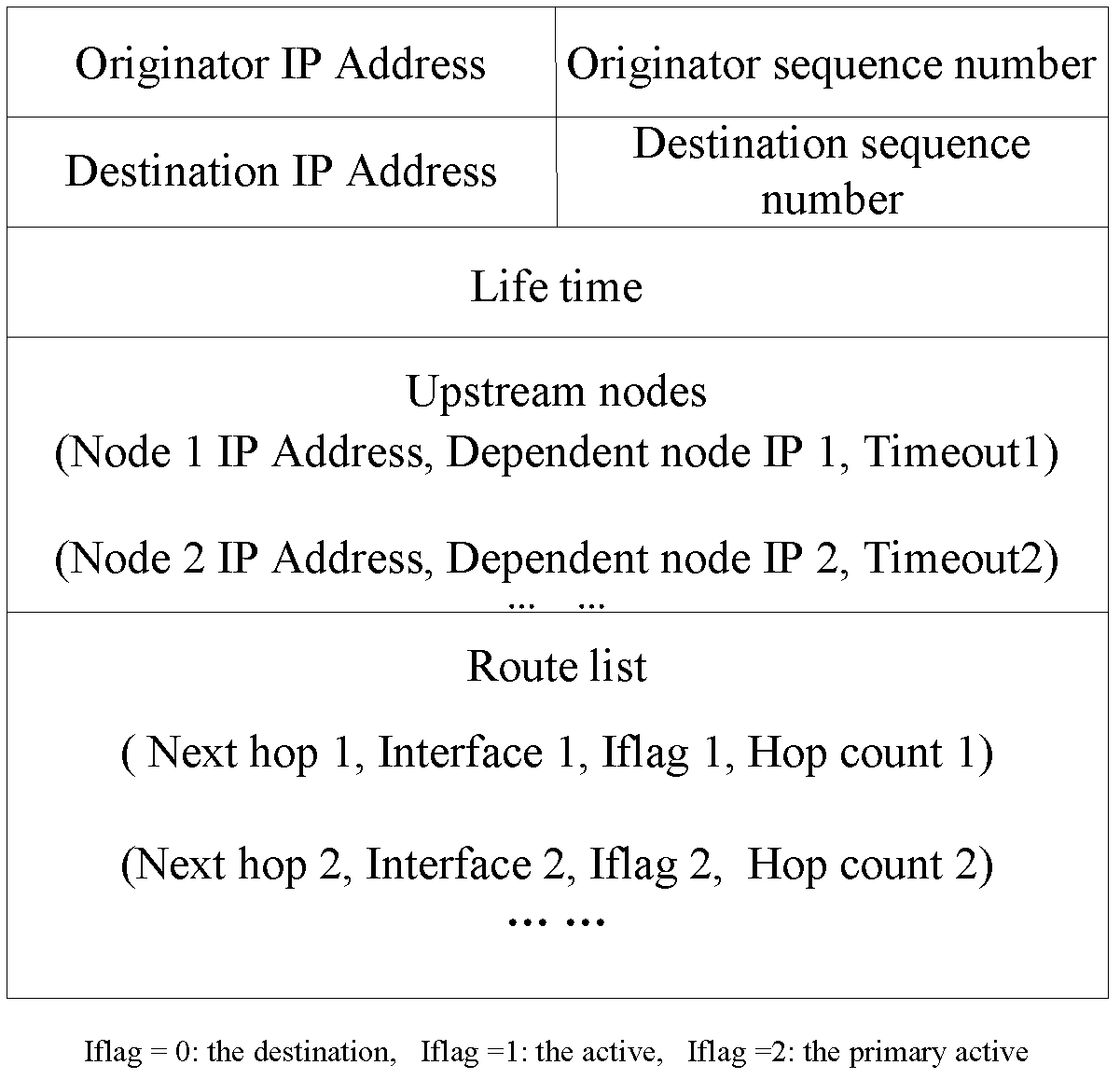 Wireless self-organizing network fusing routing generation method based on node characteristics