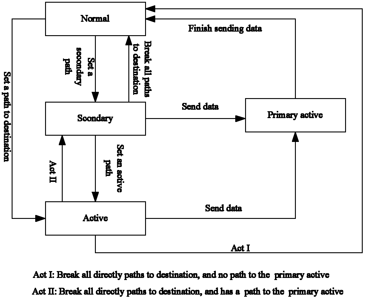 Wireless self-organizing network fusing routing generation method based on node characteristics