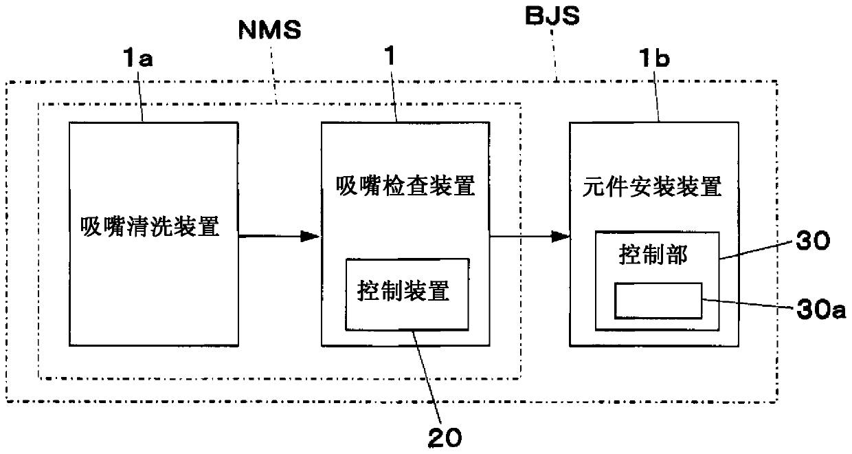 Nozzle inspection device and component mounting system