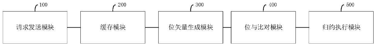 Parallel message processing method, system and related device