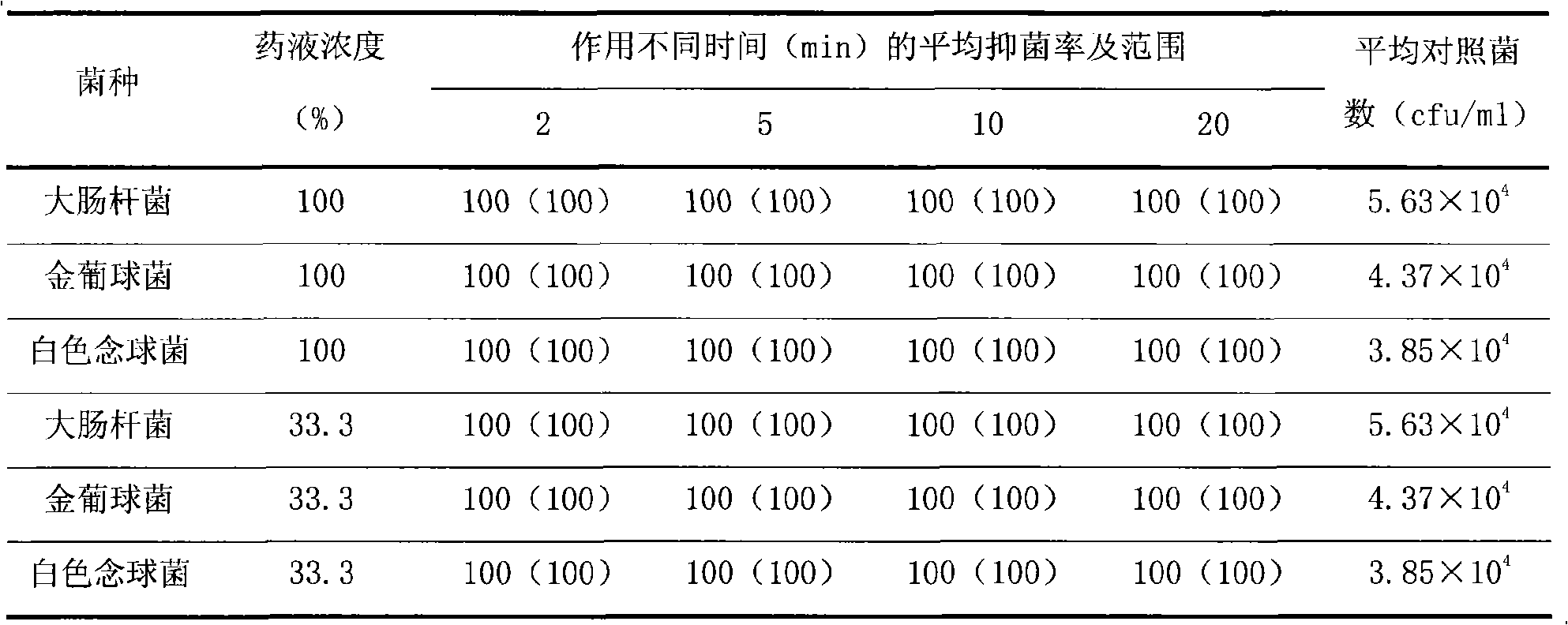 Gynecological lotion and preparation method thereof