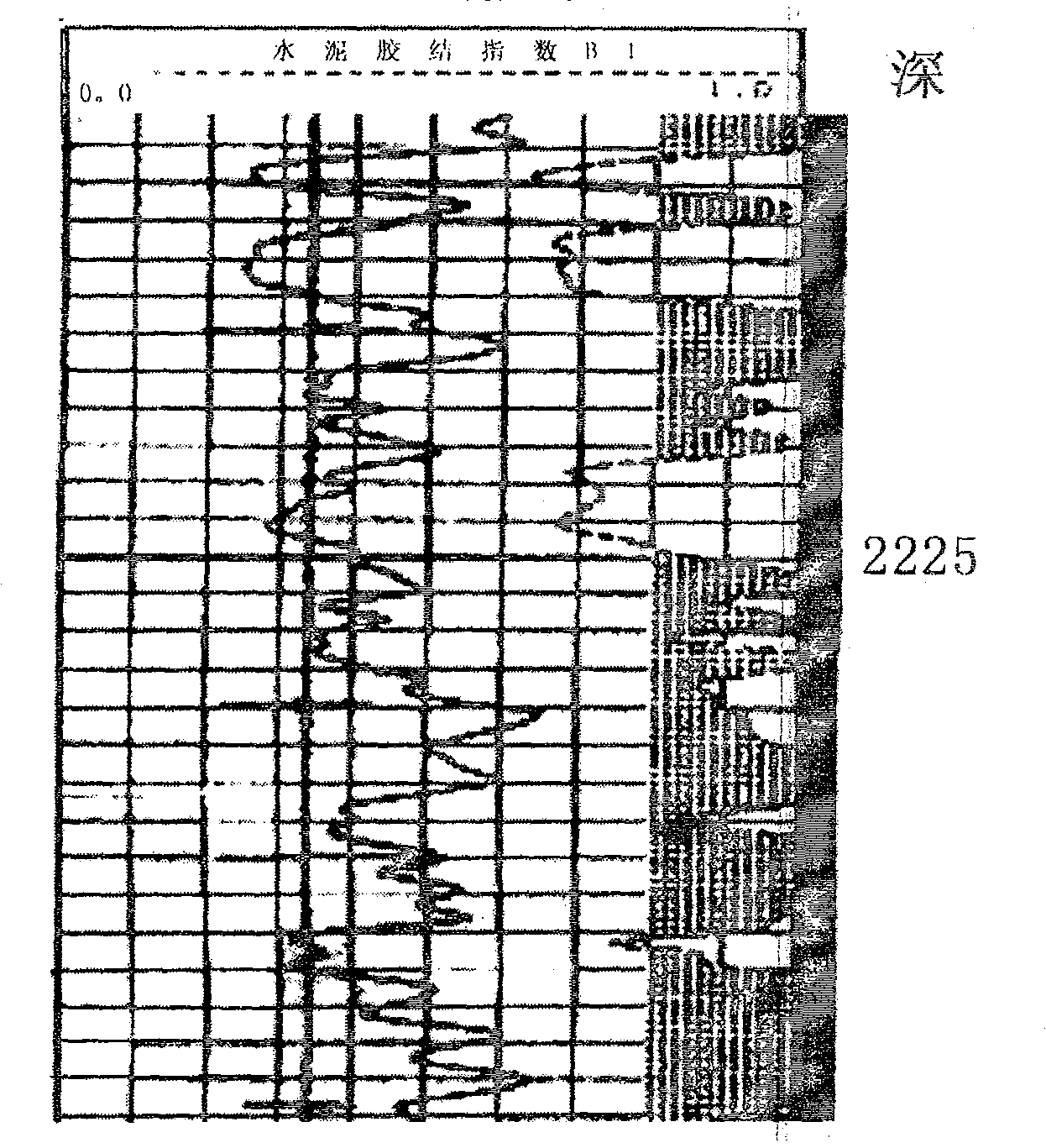 Zonation method of thin interbed in low infiltration of fracturing layer segment