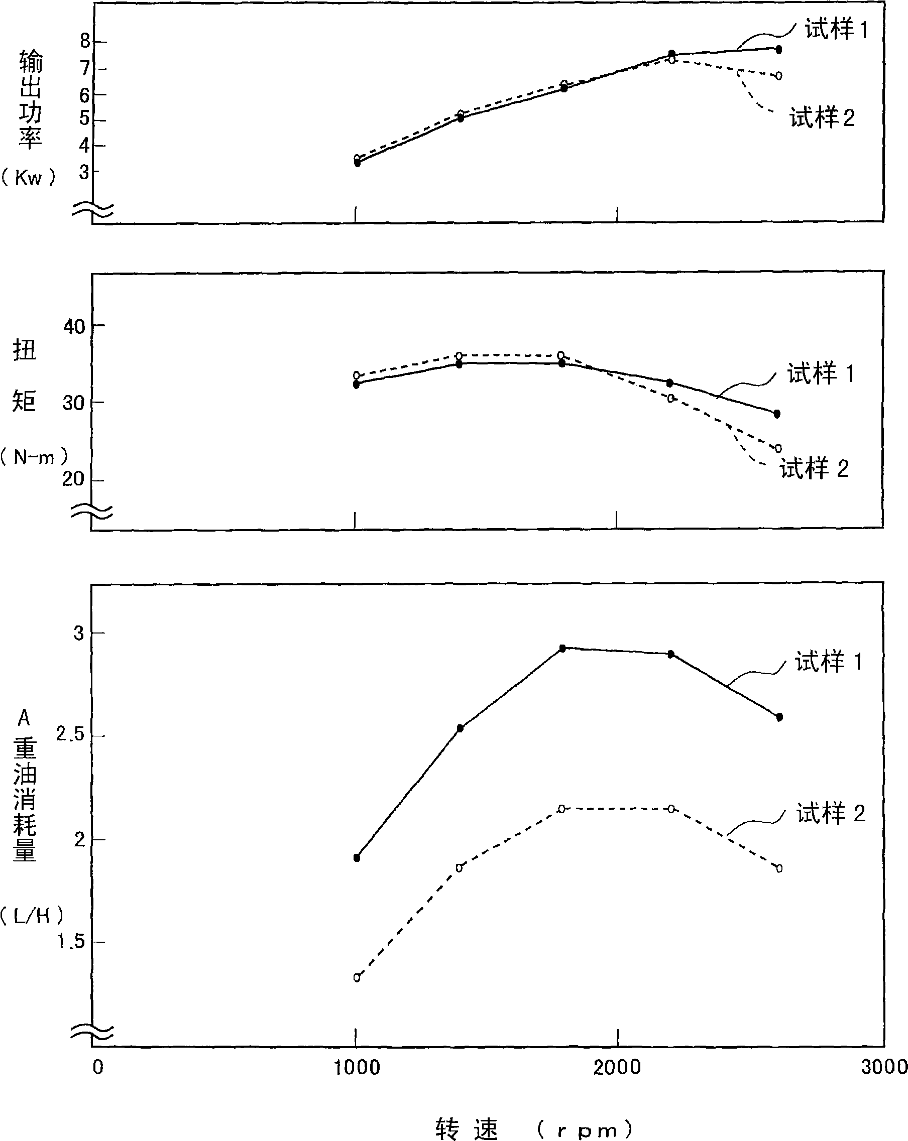 Method for production of emulsion fuel and apparatus for production of the fuel