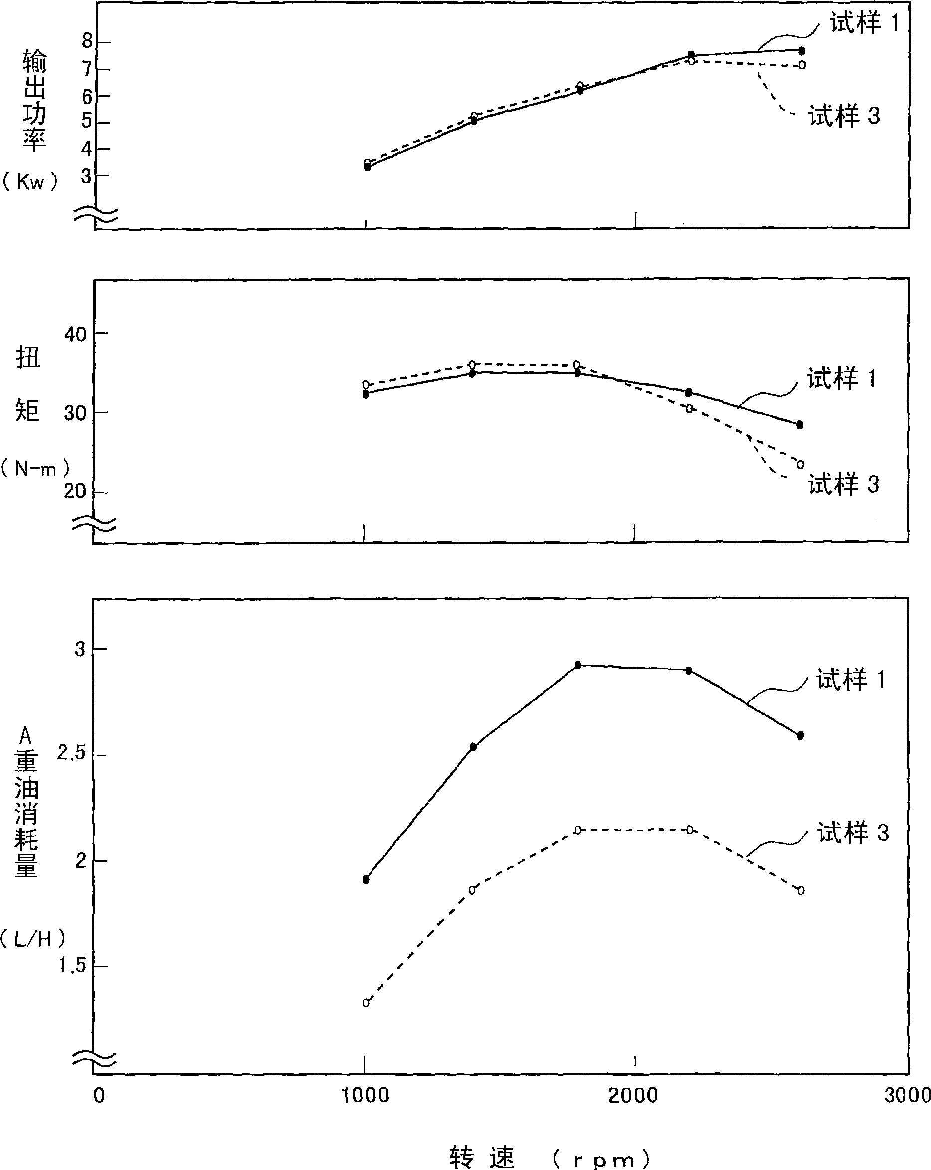 Method for production of emulsion fuel and apparatus for production of the fuel