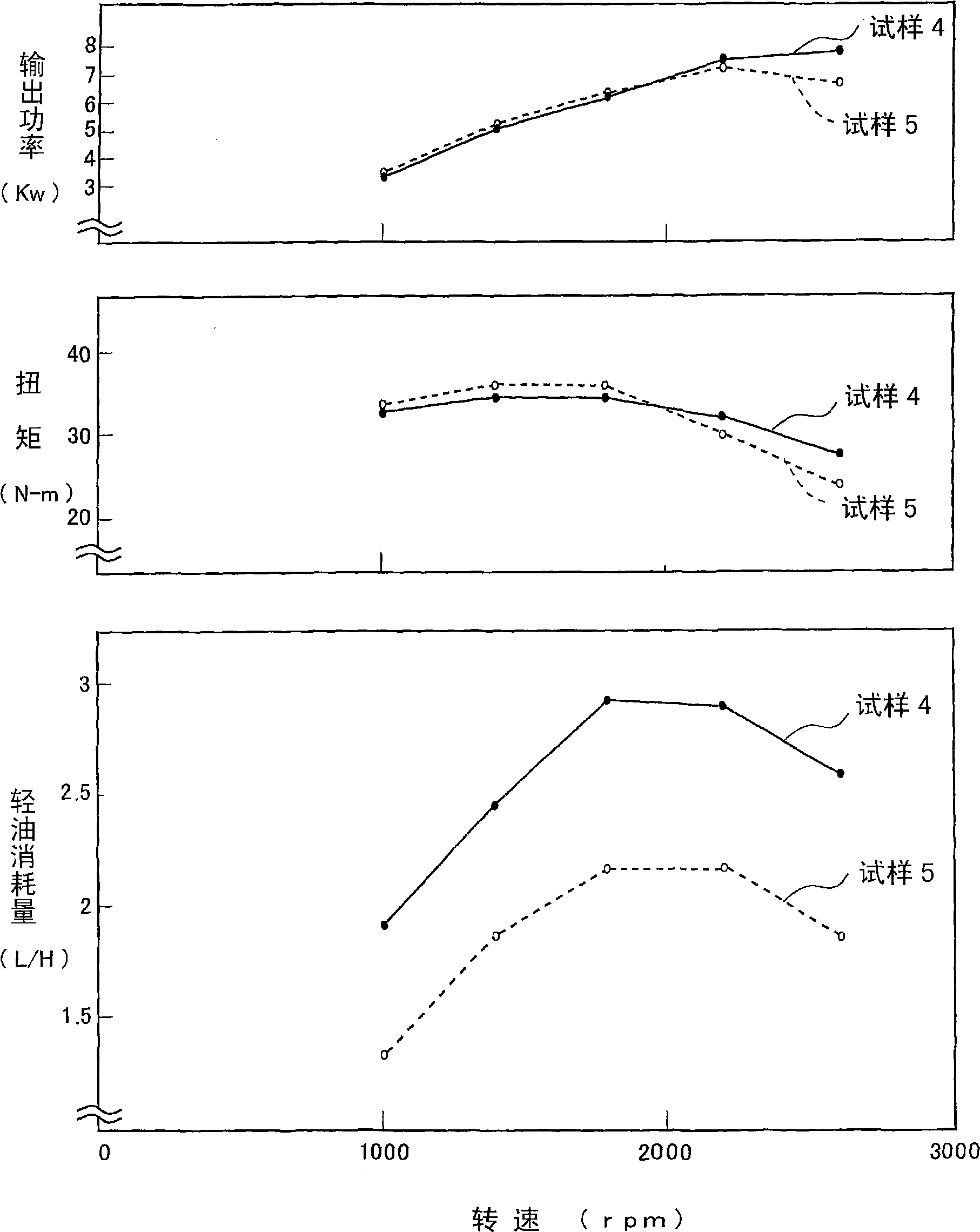 Method for production of emulsion fuel and apparatus for production of the fuel