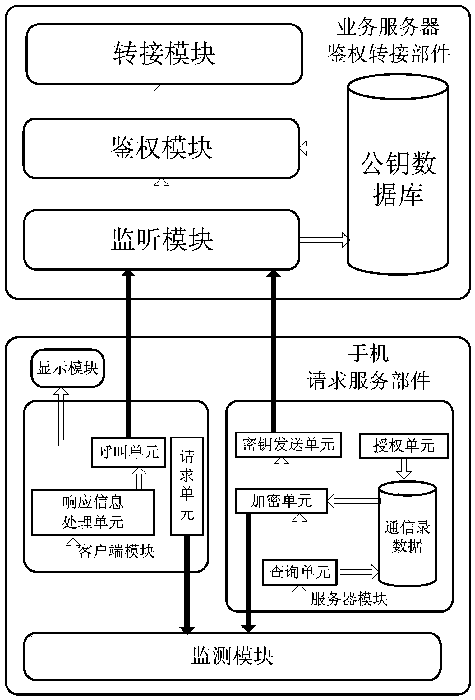 Personal data safety sharing system and method for mobile phone