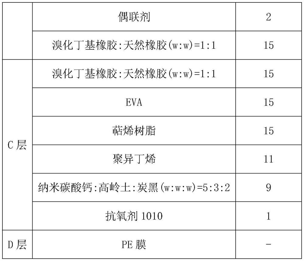 Self-repairing adhesive tape for tire and preparation method thereof