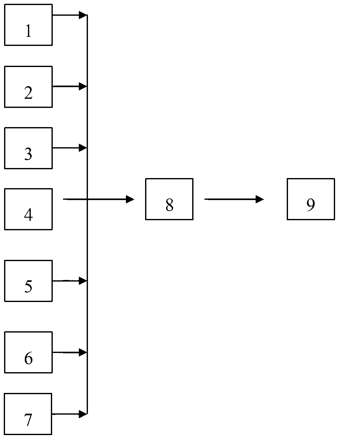 Pesticide composition containing phoxim and azadirachtin