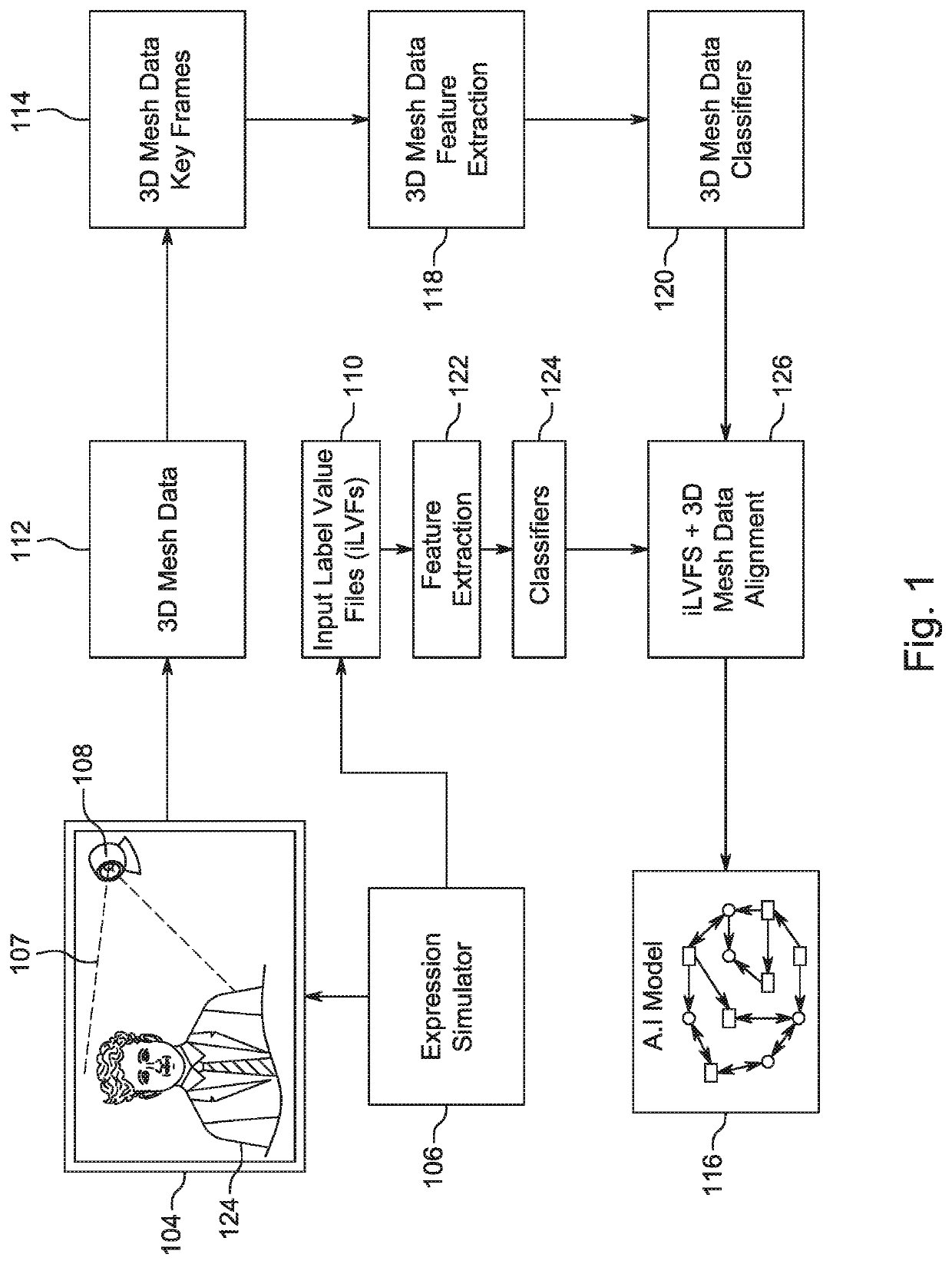 Facial capture artificial intelligence for training models