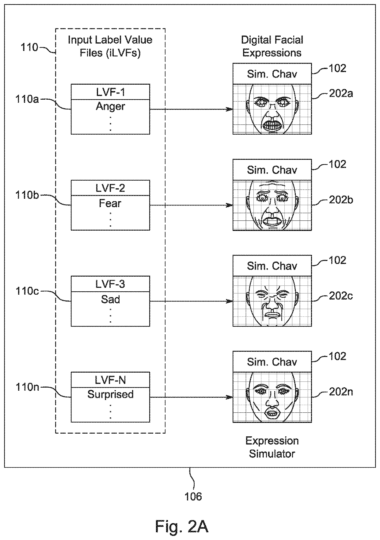 Facial capture artificial intelligence for training models