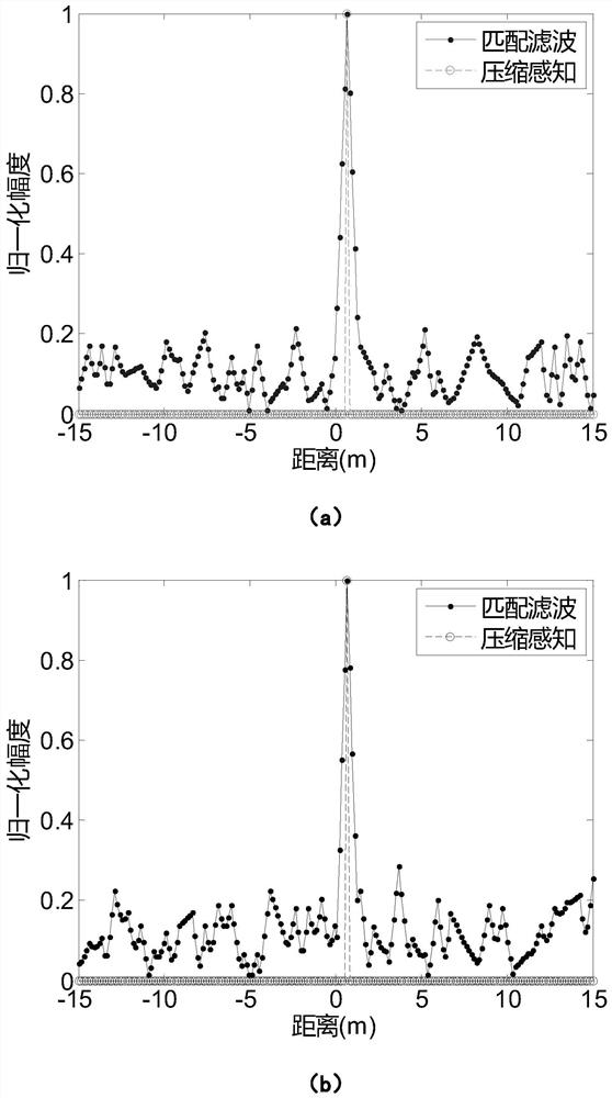 Waveform Separation Method for MIMO Radar Based on Compressive Sensing