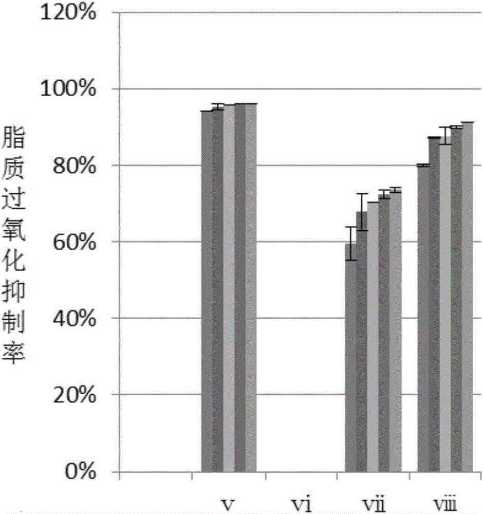 Preparation method and application of anti-lipid peroxide