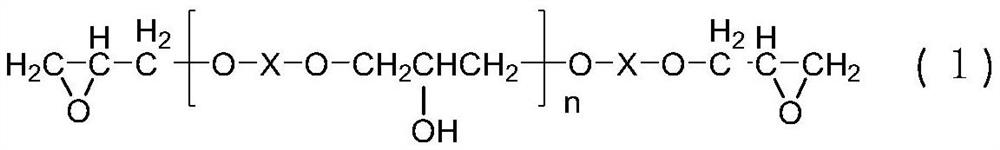 Resin composition and preparation method and application thereof