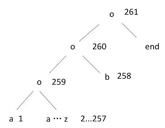 Finite automaton generating method of regular expression with wildcards