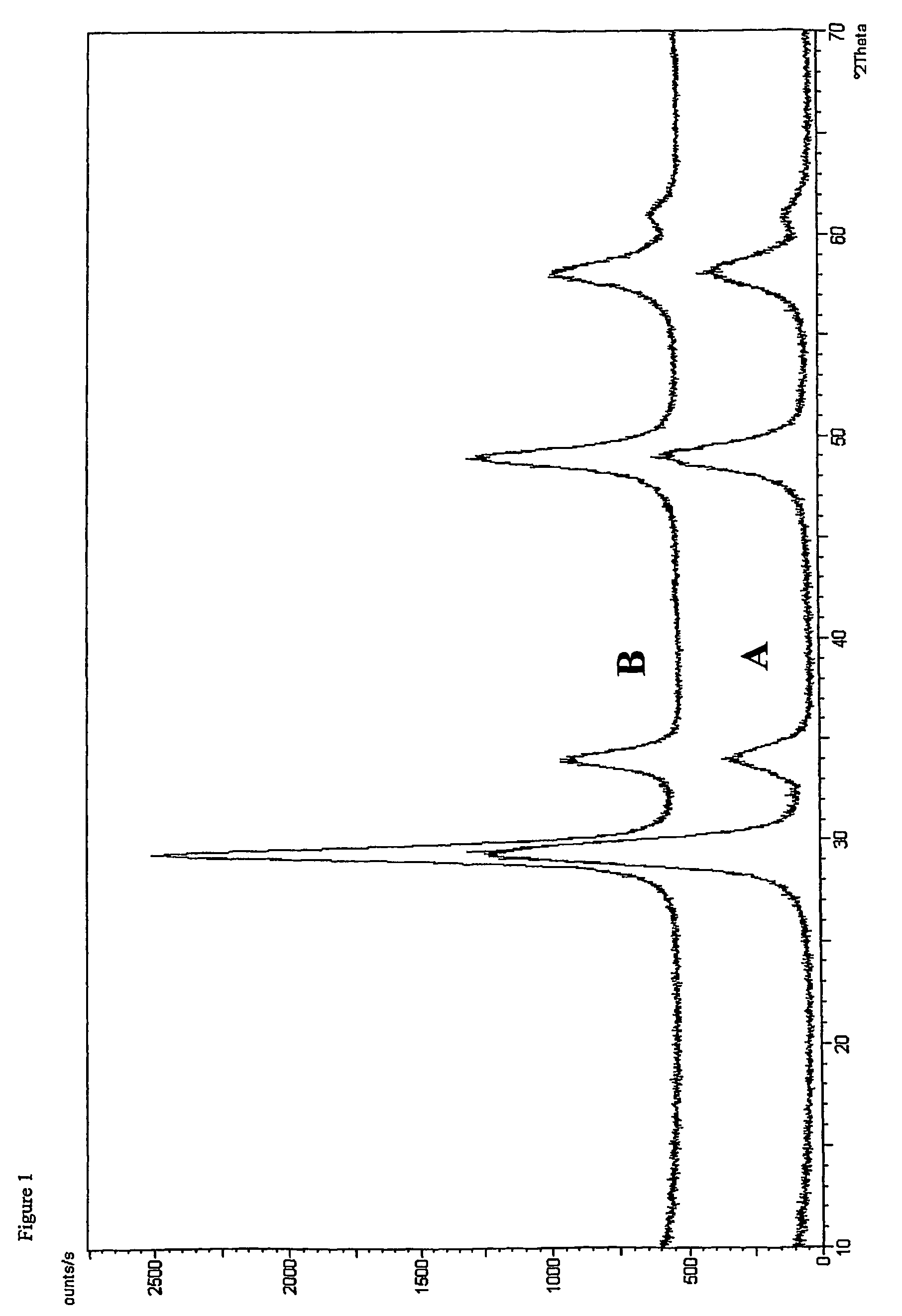 Process for preparing zirconium-cerium-based mixed oxides