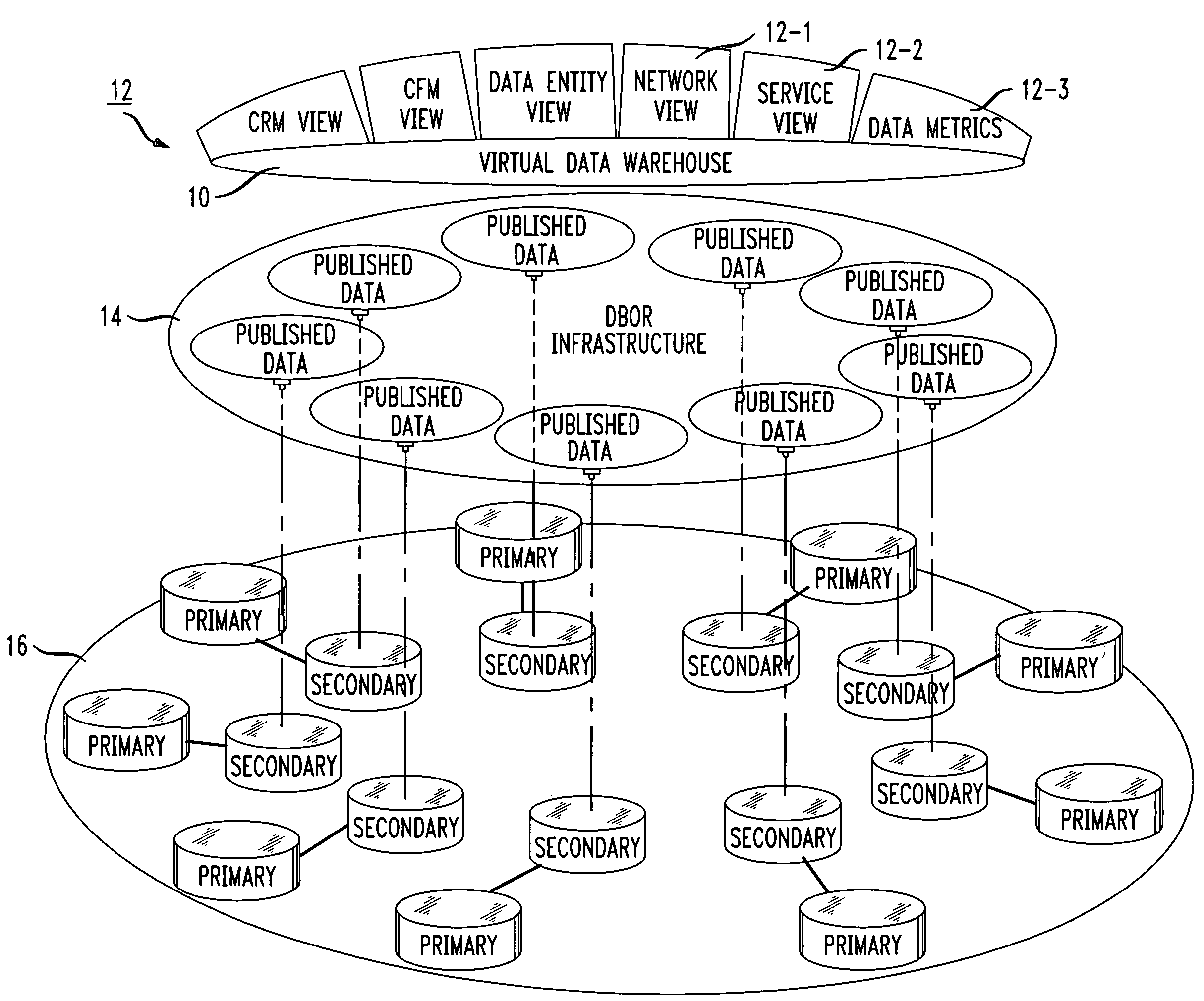 Virtual data warehousing