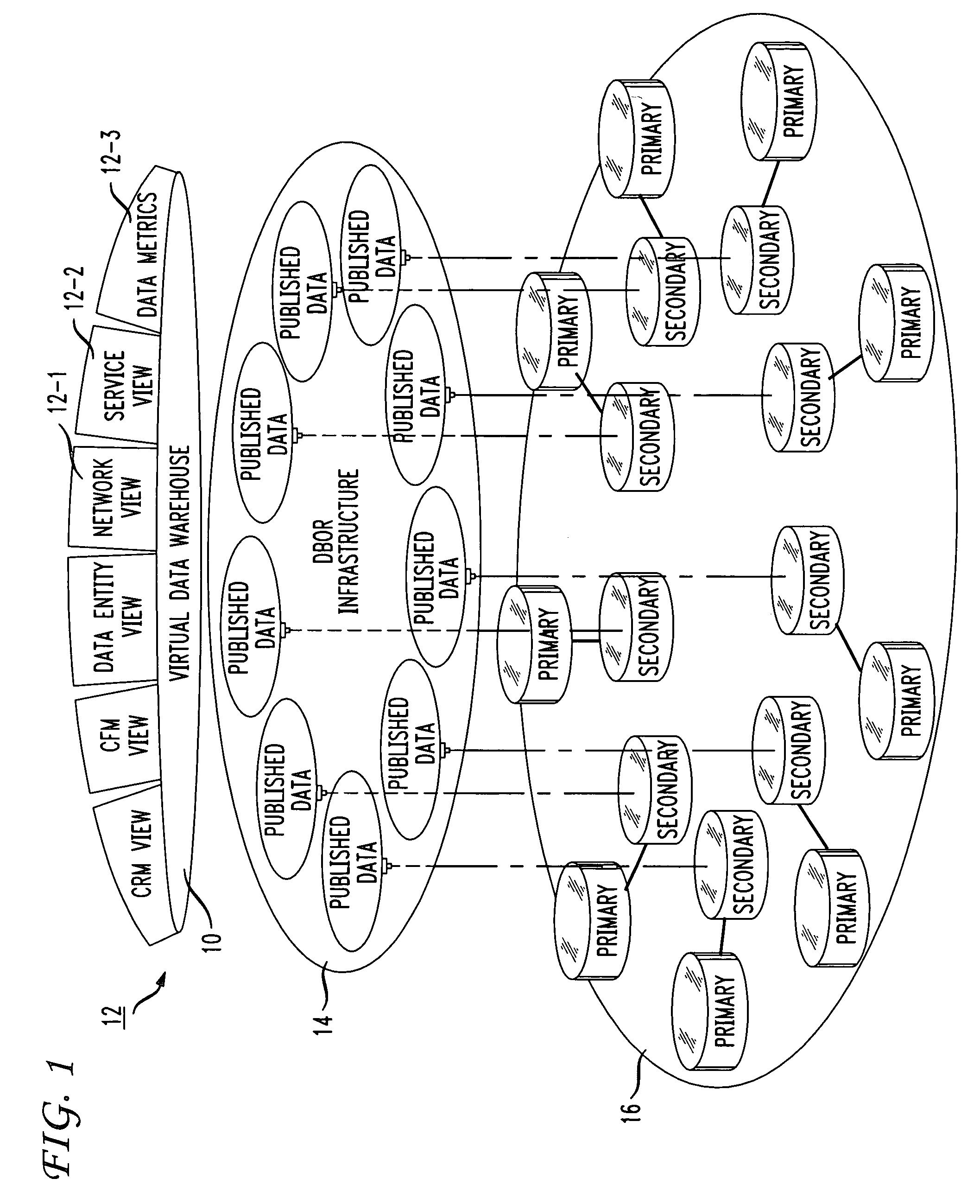 Virtual data warehousing