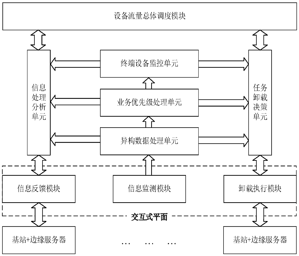 Edge computing task processing and scheduling method and device in industrial Internet environment