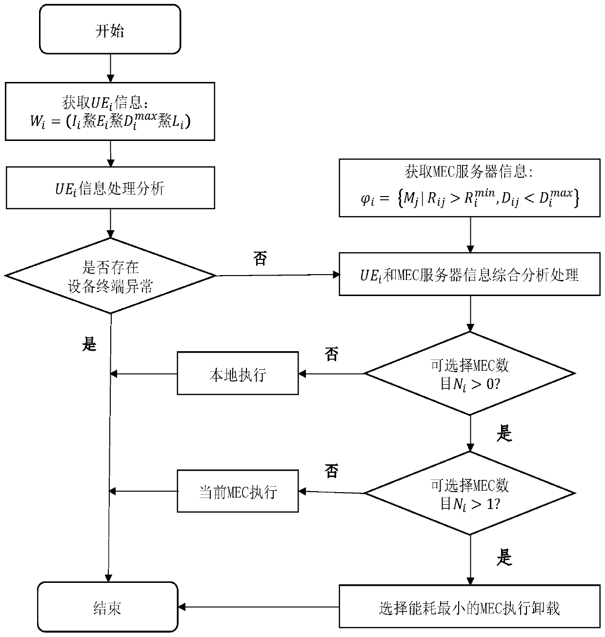 Edge computing task processing and scheduling method and device in industrial Internet environment