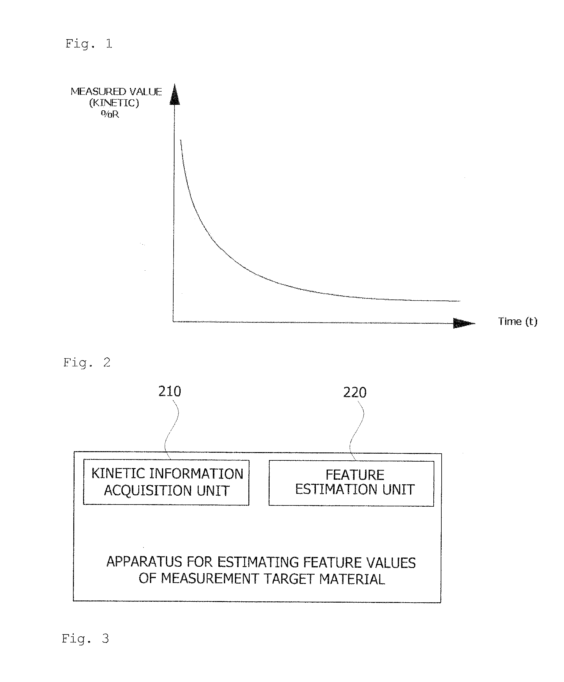 Method and apparatus for estimating features of target materials by using kinetic change information