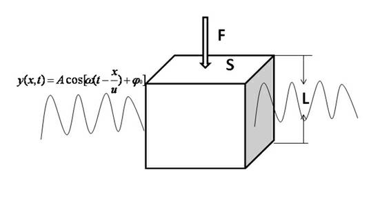 Intracranial pressure non-invasive measuring method and system