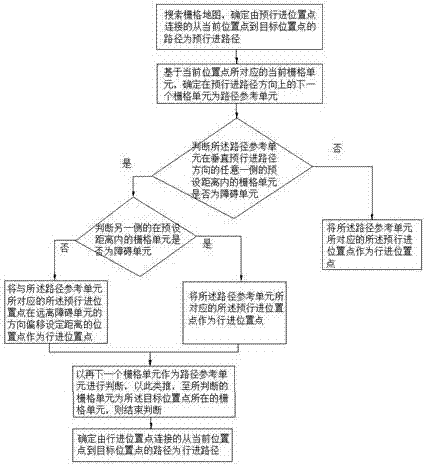 Sweeping robot supplementary sweeping method and chip