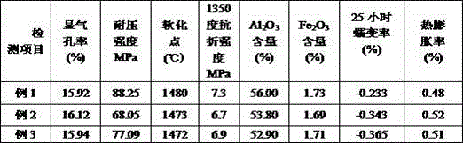 Low-creep fire brick, and preparation method and application thereof