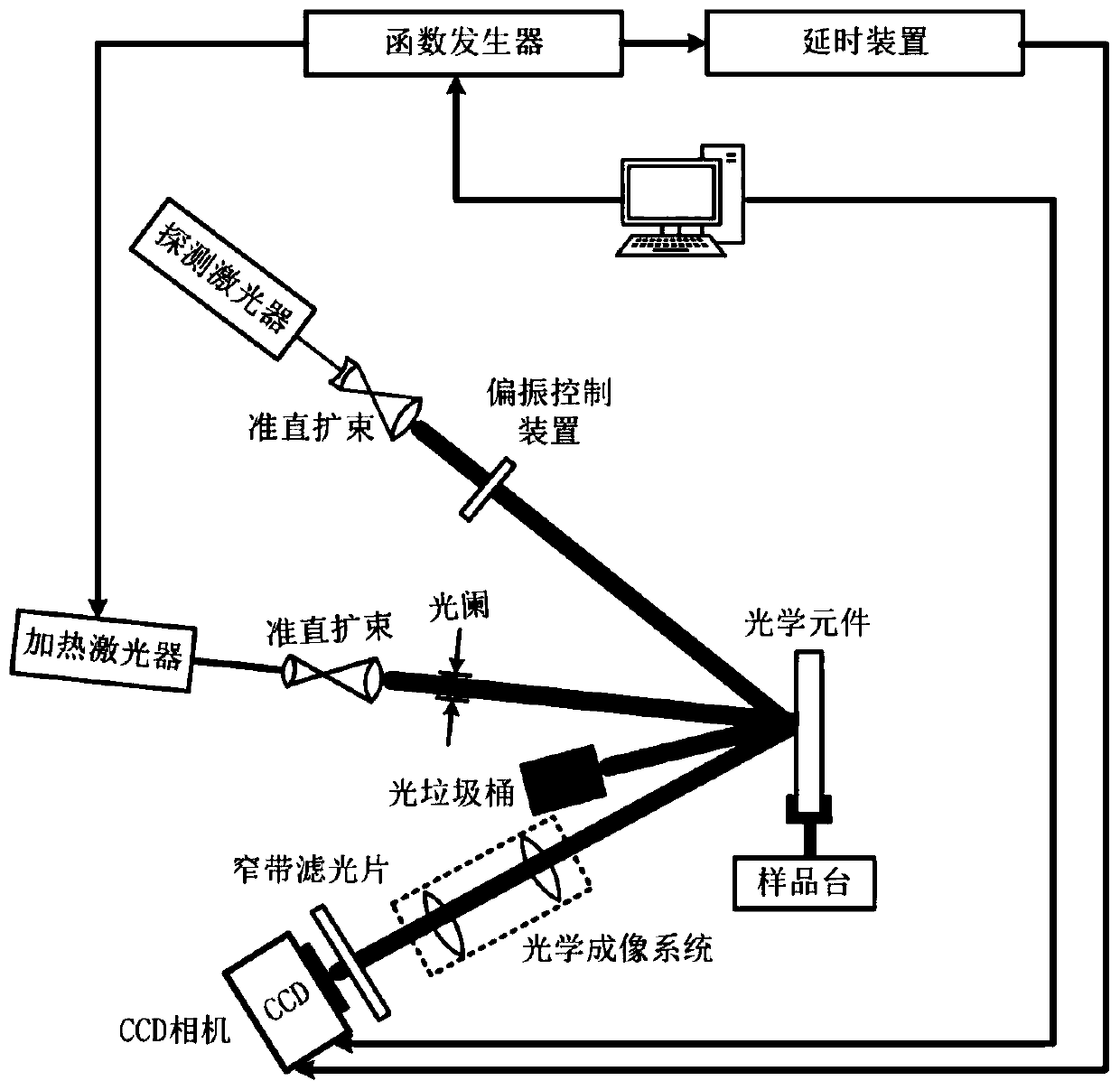 Method for quickly imaging absorption type defects of large-aperture reflecting film element