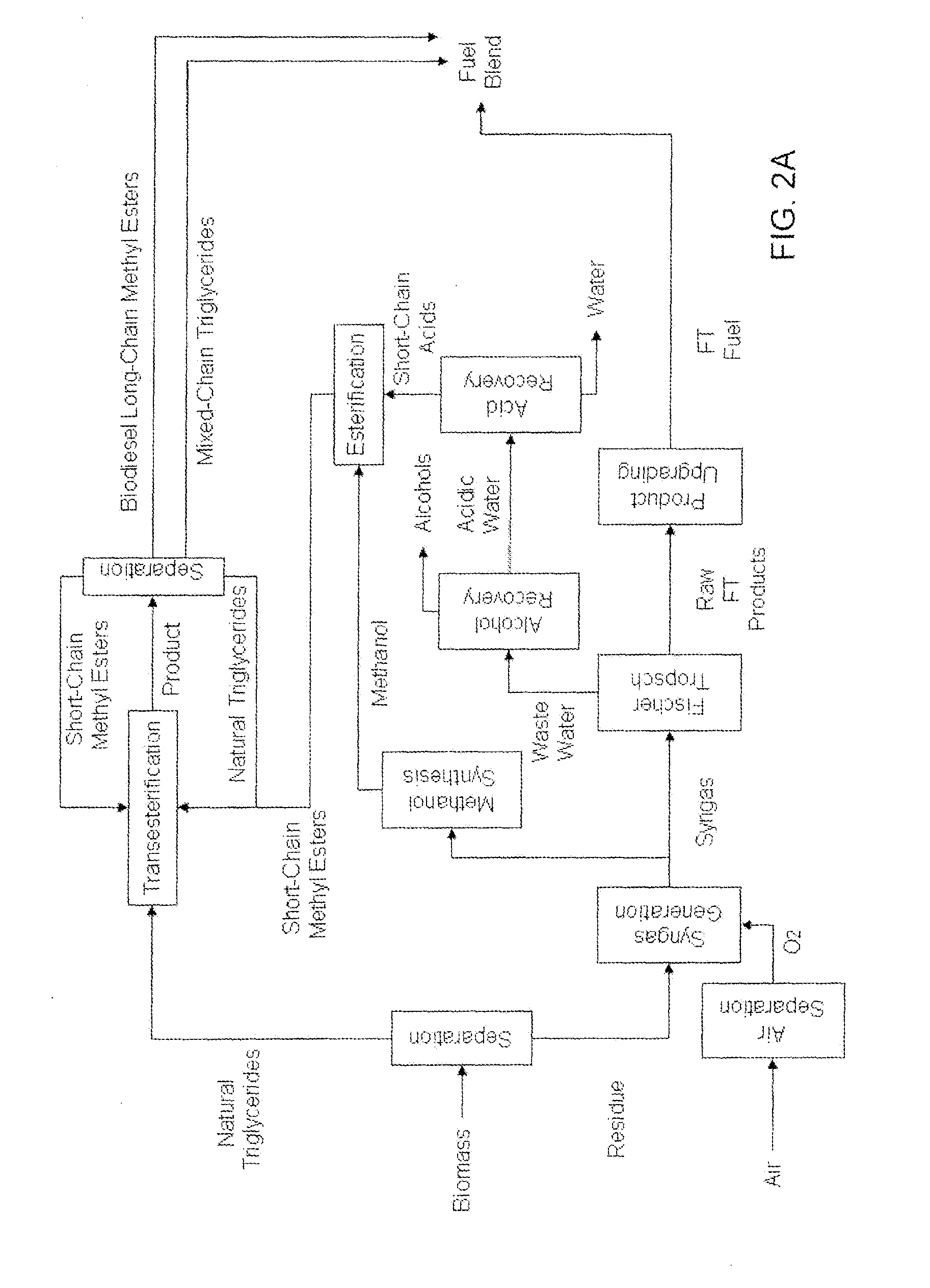 Low Melting Point Triglycerides for Use in Fuels