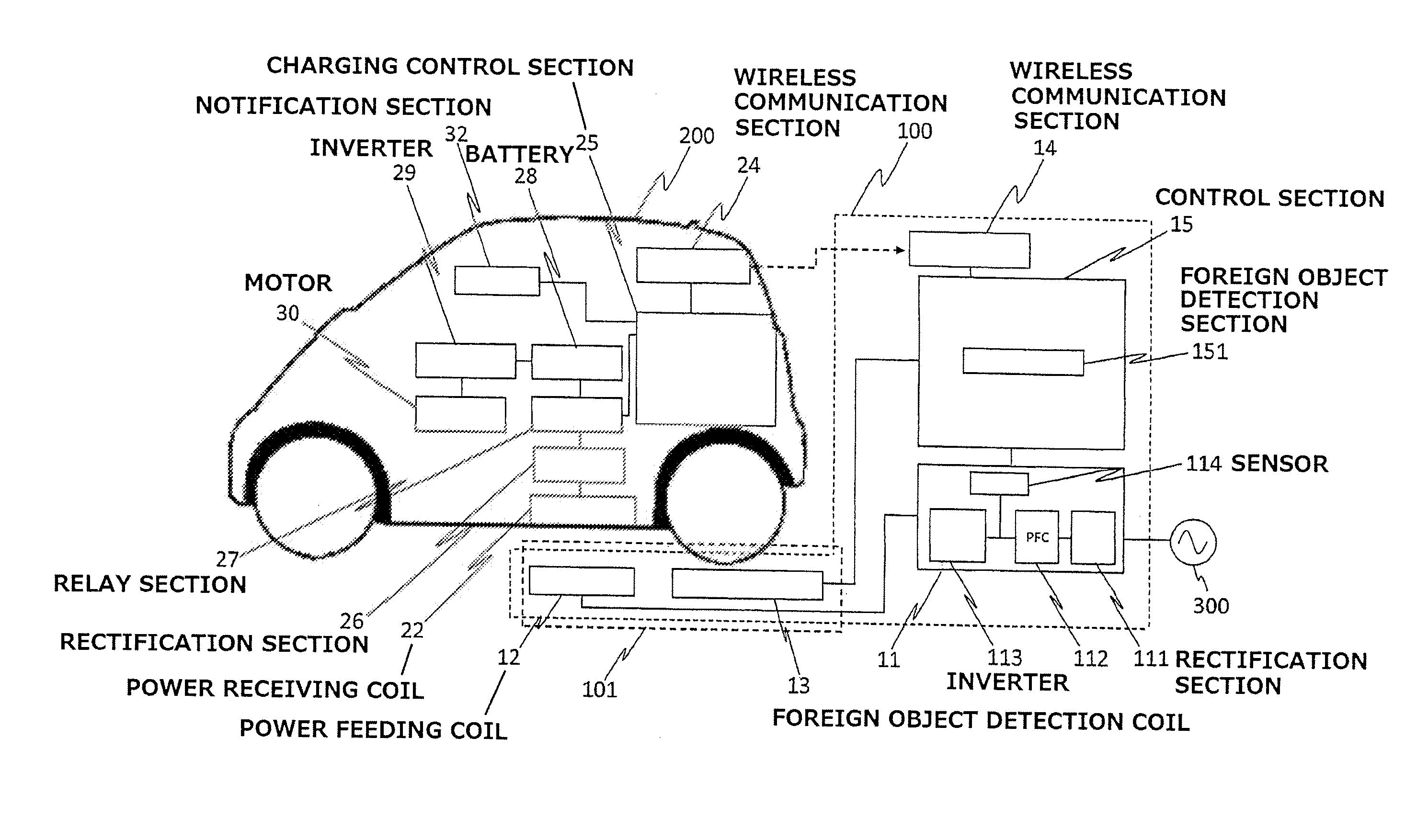 Contactless electricity supply device