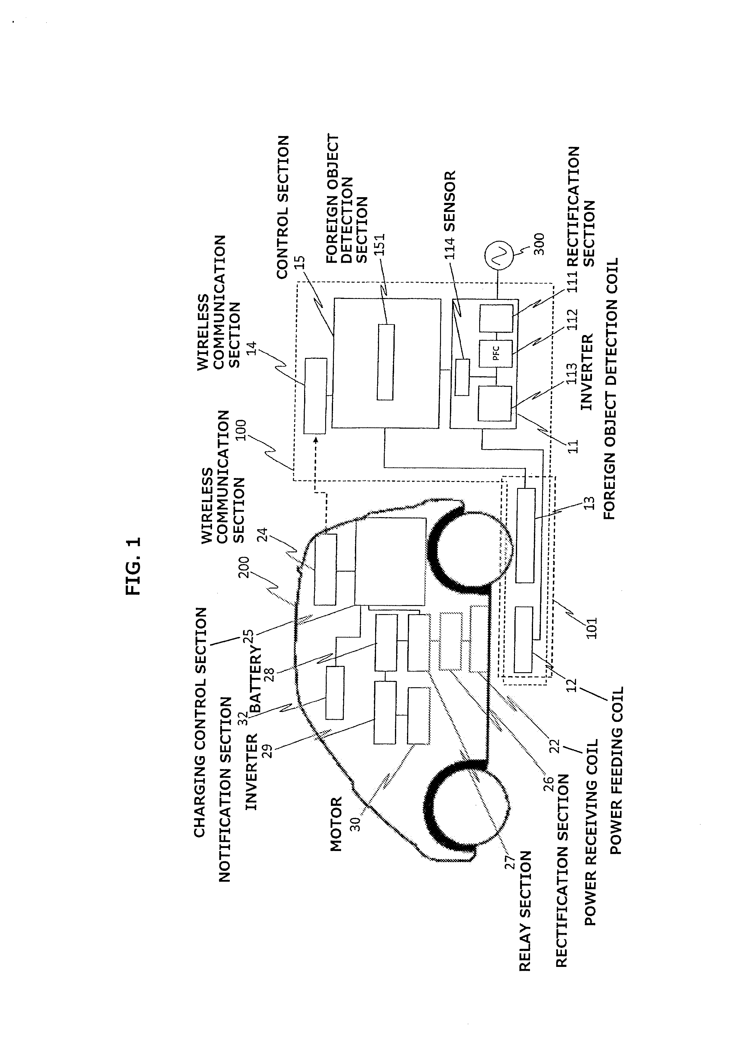 Contactless electricity supply device