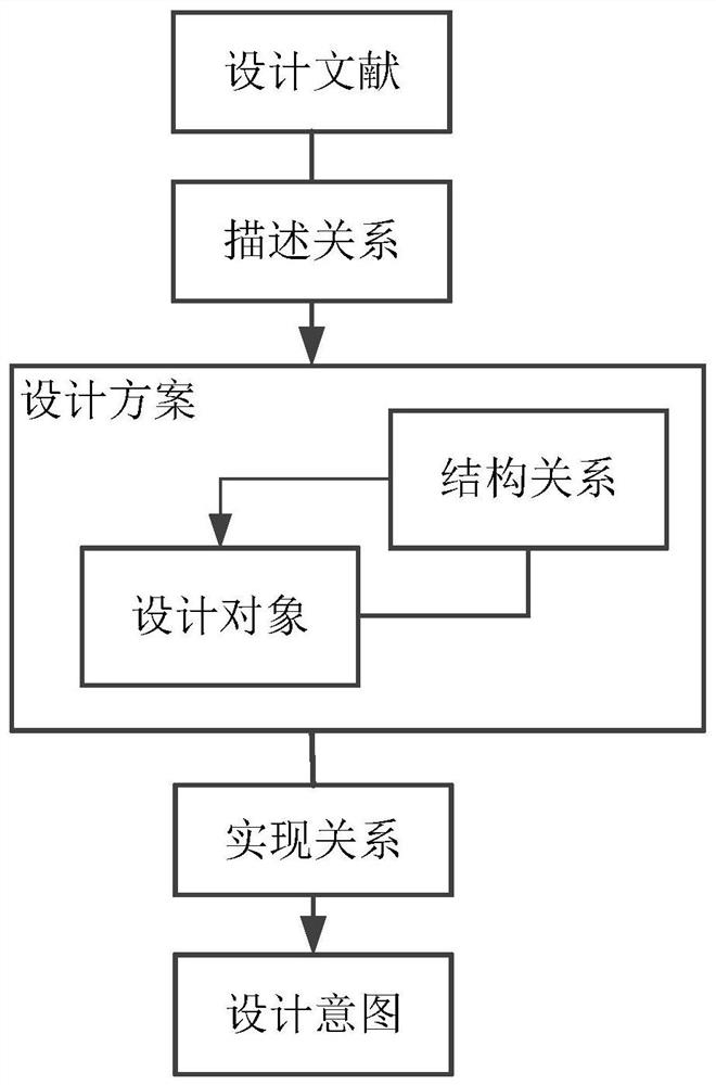 Method and device for recognizing design rationality and computer storage medium