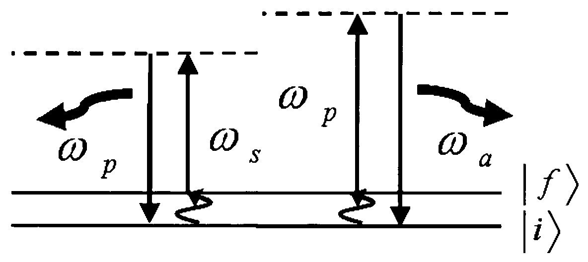 Cooling an active medium using raman scattering